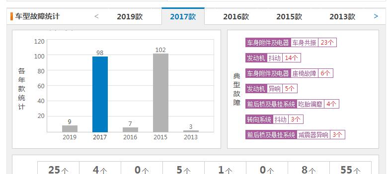 2019楼兰共振已解决 2019款楼兰还有共振吗