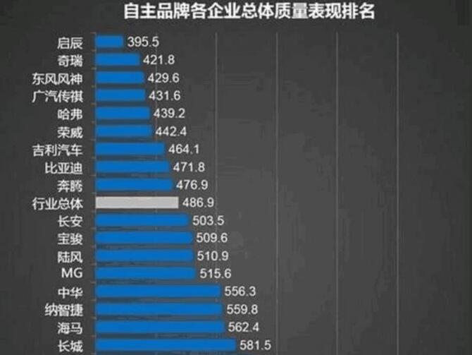 启辰和吉利哪个质量好 启辰和吉利质量对比