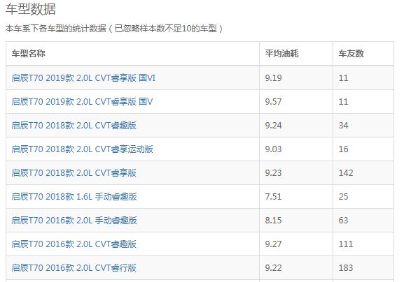 谁买过启辰t70谈谈感受 启辰T70真实车主用车感受