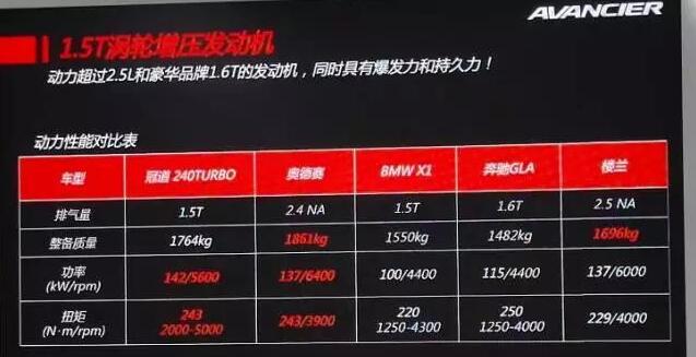 冠道1.5t爬坡怎么样 满载冠道1.5T成功爬坡45%坡度