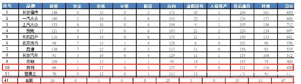 吉利和名爵哪个质量好 吉利和名爵全方位对比分析