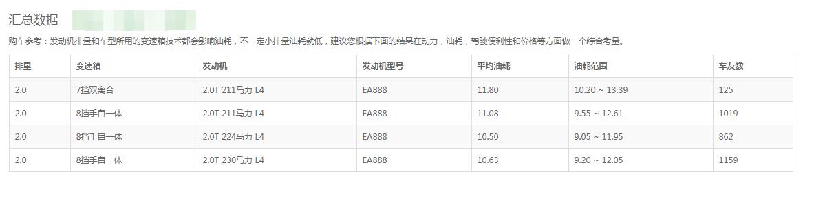 奥迪q5实际油耗情况 奥迪Q5百公里油耗平均十个左右