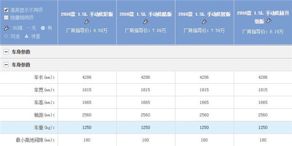 昌河Q35六月销量 2019年6月销量40辆（销量排名第255）