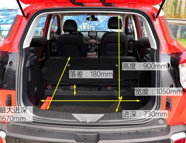 昌河Q35六月销量 2019年6月销量40辆（销量排名第255）