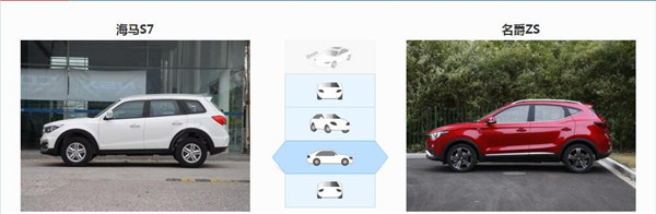 海马S7六月销量 2019年6月销量3辆（销量排名第217）