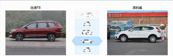 比速T5六月销量 2019年6月销量376辆（销量排名第192）