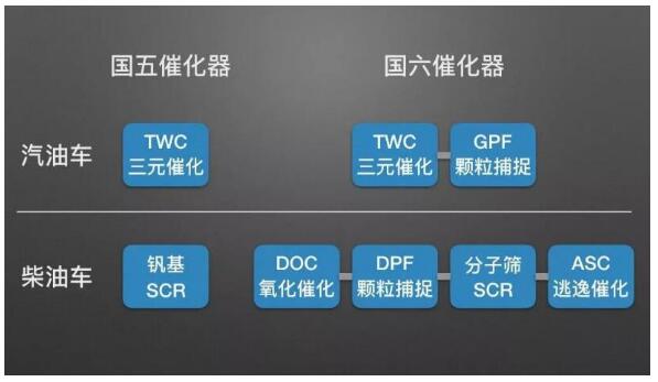 湖北国6标准什么时候开始 湖北国六标准排放时间