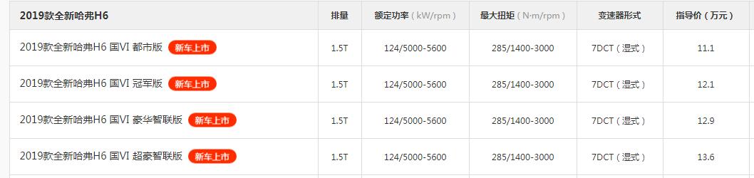 哈弗H6低配车型 2019款国六低配哈弗H6值不值得买