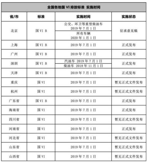 国六出来了国五怎么办 19年买国五车合适吗