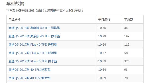 奥迪Q5L油耗高吗 奥迪Q5L真实油耗百公里在9个左右