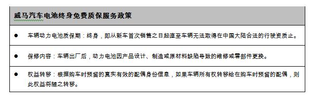 威马EX5 400 Mate威盟版 续航400KM售价仅需13.98万(补贴后)