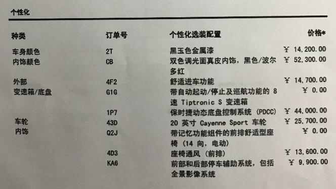 2019卡宴那些必须选装 保时捷卡宴选装经验