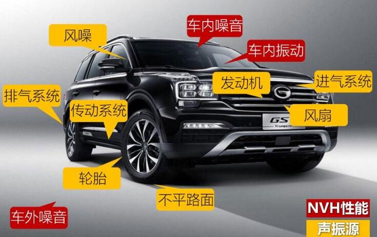 噪音最小的国产suv 广汽传祺GS8噪音仅36.5分贝(图书馆噪音水平)