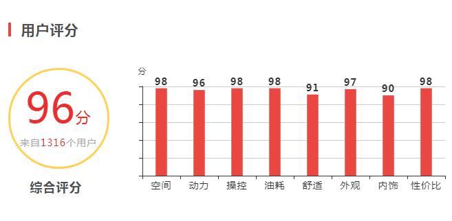 上汽荣威rx3口碑怎么样 荣威rx3车主真实口碑