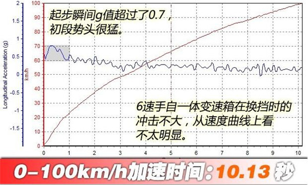 福特撼路者六月销量 2019年6月销量583辆（销量排名第177）