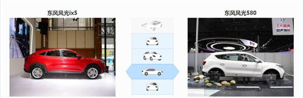 东风风光ix5六月销量 2019年6月销量2104辆（销量排名第109）