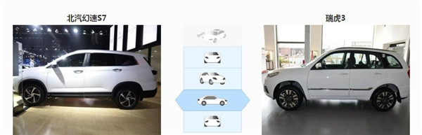 北汽幻速S7六月销量 2019年6月销量703辆（销量排名第169）