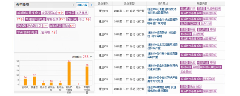 家用空间大suv车型 捷途X70空间大性价比高值得购买