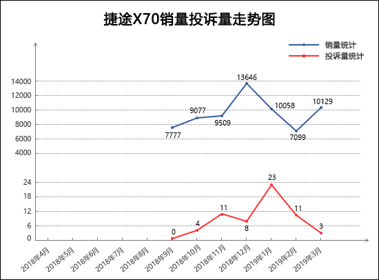 家用空间大suv车型 捷途X70空间大性价比高值得购买