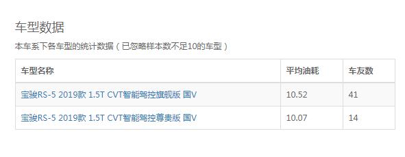 宝骏rs5工信部油耗 宝骏RS5平均油耗8L左右