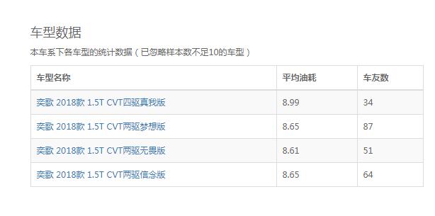 奕歌和逍客哪个油耗底 奕歌和逍客哪个耗油