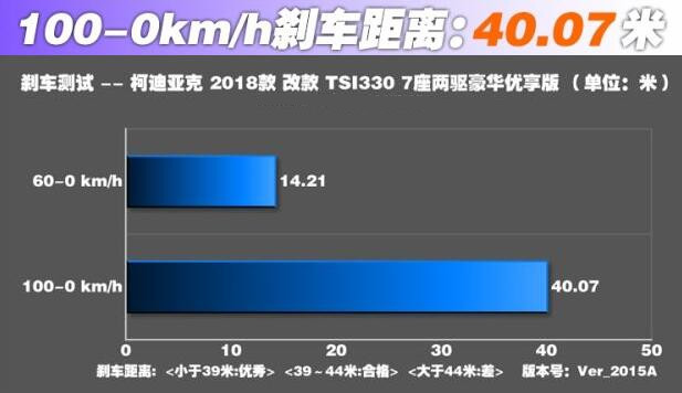 柯迪亚克刹车距离 柯迪亚克刹车系统很不错表现优异