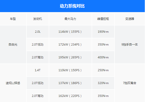 Jeep车型推荐 自由光如何能在suv市场占据一席之地