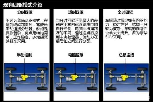 新款霸道3.5试驾视频 动力强劲操控轻松唯一缺点分时四驱