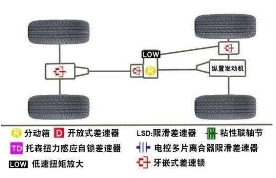 新款霸道3.5试驾视频 动力强劲操控轻松唯一缺点分时四驱