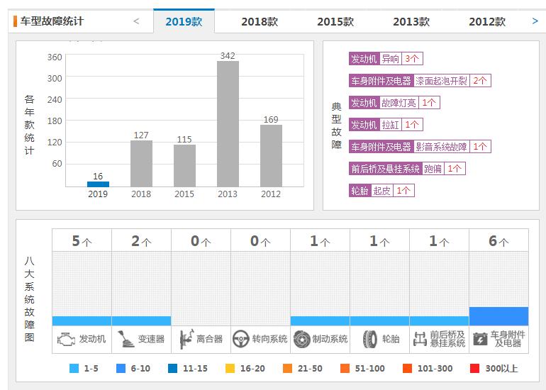 北京现代ix35质量怎样 新款ix35到底好不好