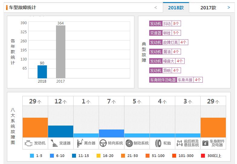 长安cs55质量可靠吗 长安cs55质量到底怎么样