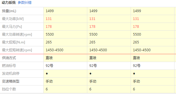 长安cs75配置参数 长安cs75配置升级油耗低