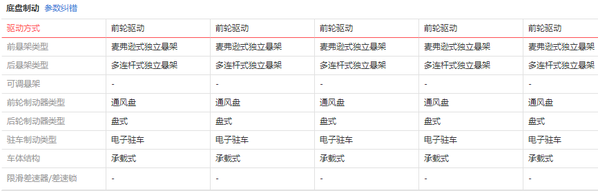 哈弗h2老款参数配置 哈弗h2动力强劲安全系数高