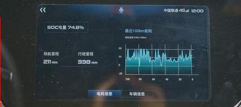 福特领界EV 续航360KM半小时充电50%补贴售价18.28万起