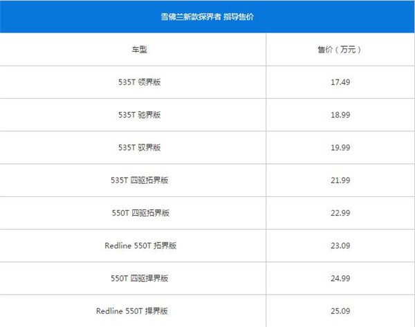 雪佛兰探界者七月销量 2019年7月销量4938辆（销量排名第42）