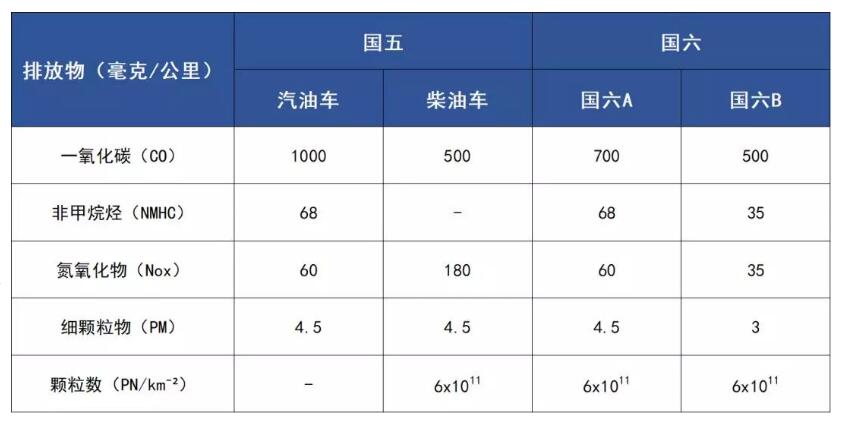 大众途岳是国六吗 大众途岳是国六a还是b