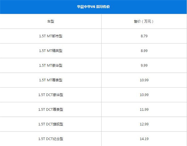 中华V6八月销量 2019年8月销量3辆（销量排名第232）