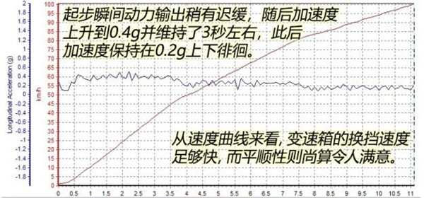 东南DX7八月销量 东南DX72019年八月销量只有86辆