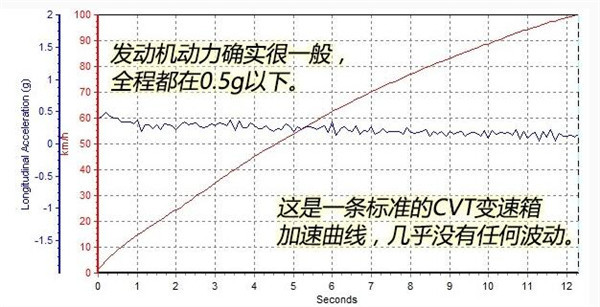 日产劲客八月销量 2019年8月销量4050辆（销量排名第61）