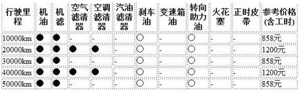 奔驰GLA八月销量 2019年8月销量4100辆（销量排名第58）