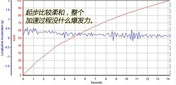 长安CS15八月销量 2019年8月销量1572辆（销量排名第114）