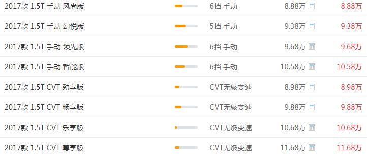 北汽幻速S6八月销量 2019年8月销量1辆（销量排名第259）