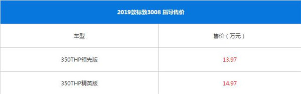 标致3008八月销量 2019年8月销量321辆（销量排名第198）