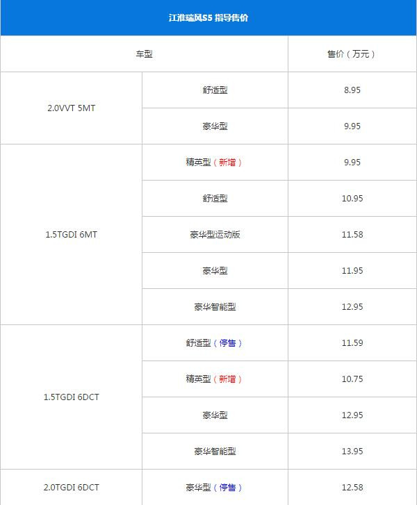 ​江淮瑞风S5八月销量 2019年8月销量584辆（销量排名第174）