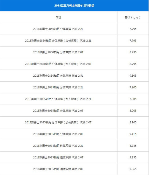 北汽制造勇士八月销量 2019年8月销量180辆（销量排名第211）