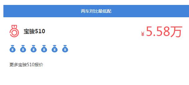 瑞虎5和宝骏汽车510 宝骏510和瑞虎5怎么选