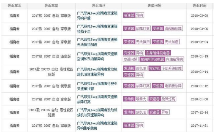jeep指南者名声那么差 为什么都不推荐指南者