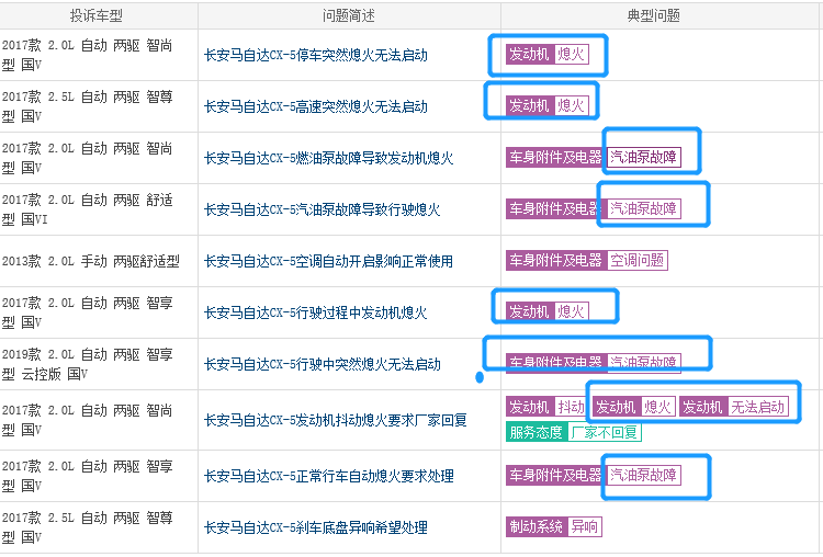 为什么买cx5的人很少 马自达cx5质量问题严重9月还出售出车辆召回事件