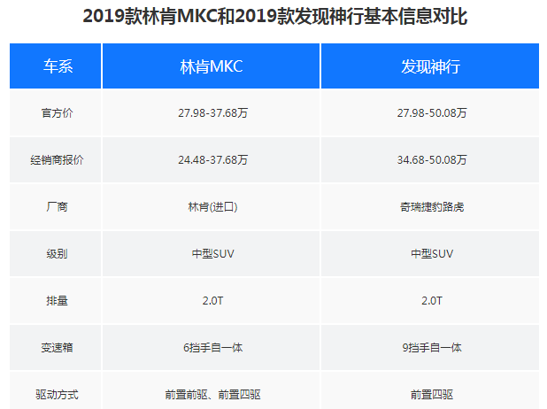 发现神行与林肯mkc哪款车好 它们的优点缺点都在哪呢