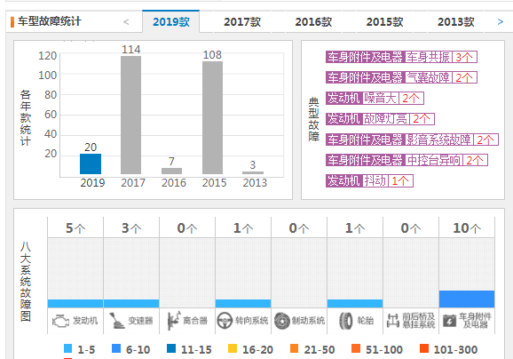 日产新楼兰质量怎么样 日产新楼兰投诉少质量惊人